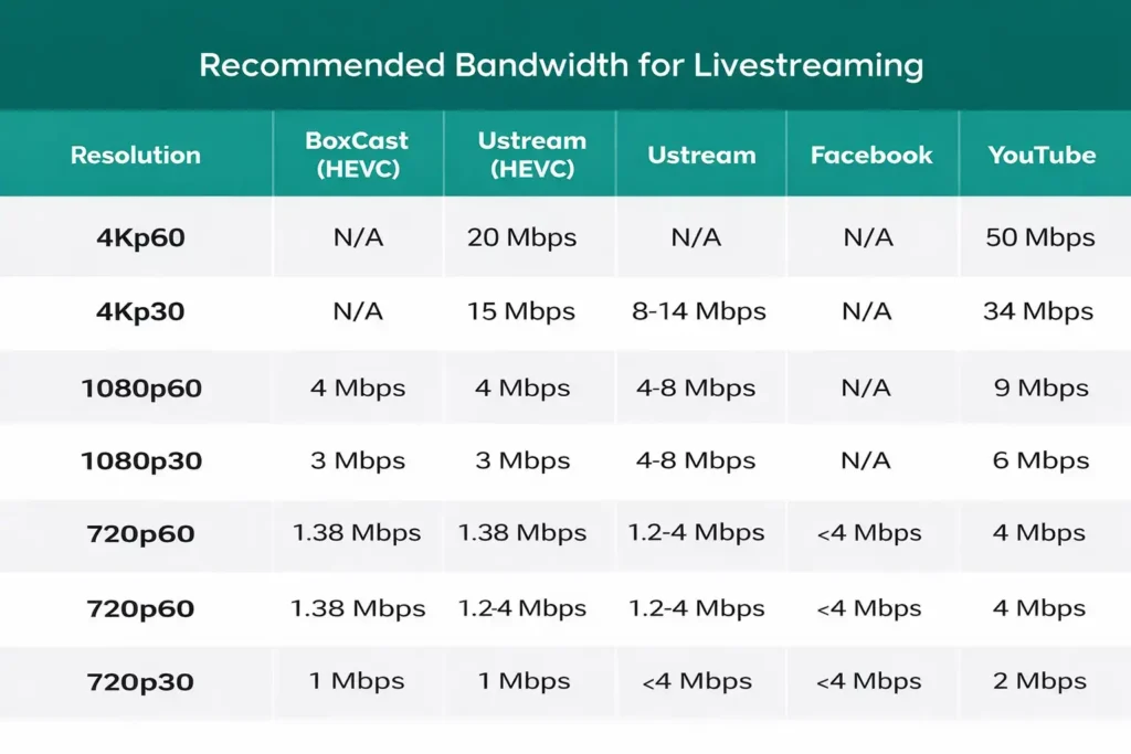 Requirements for Smooth 4K Live IPTV Streaming