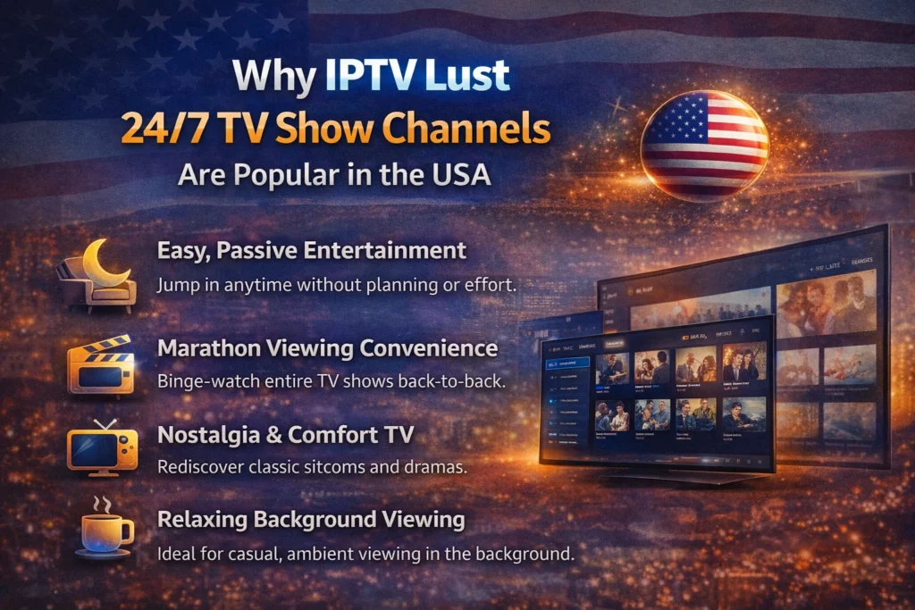 Why IPTV Lust 24/7 TV Show Channels Are Popular in the USA