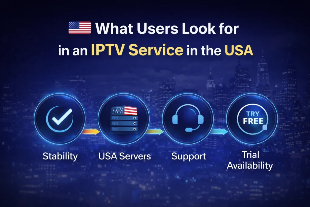 What Users Look for in an IPTV Service in the USA